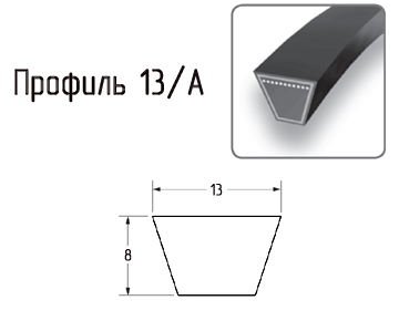    SKF PHG A34.5 ( A-900 Lp )