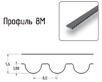   SKF PHG 680-8M-30