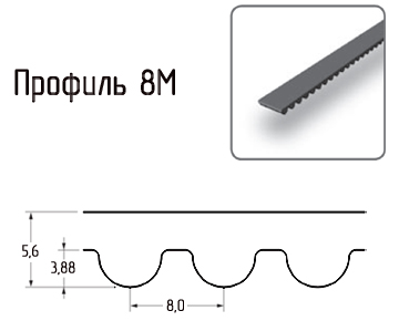 Ремень зубчатый SKF PHG 680-8M-30